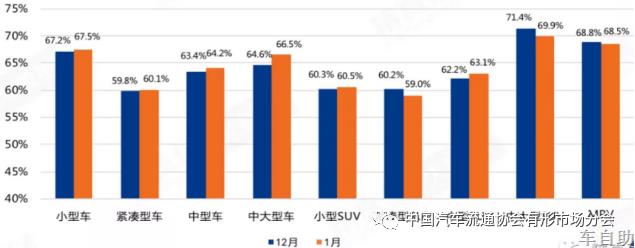 2021年1月汽车保值率：轿车回升